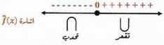 االشكل